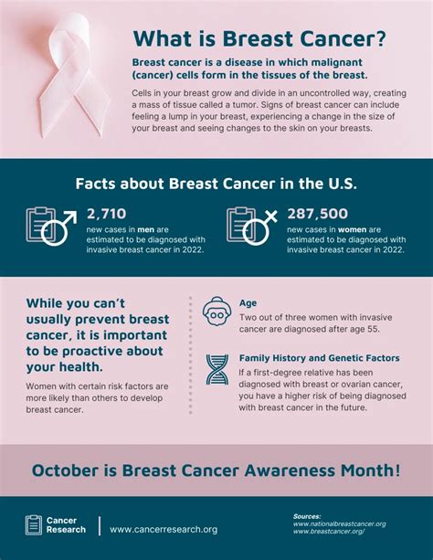 2,000+ Free Breast & Breast Cancer Images